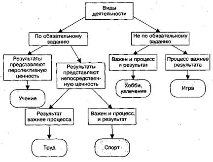 Виды Деятельности Фото